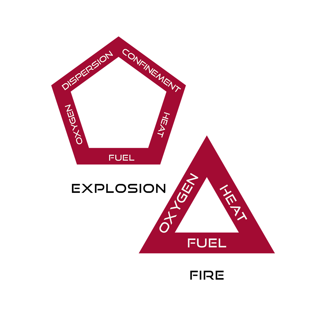 Inert Gas Purging in the United States